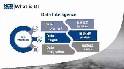 扎根于行业应用的大数据DIP实践 HCR慧辰资讯黄鸣的洞见