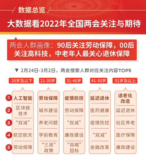 大数据洞察2022年全国两会 聚焦民生关切与未来期待