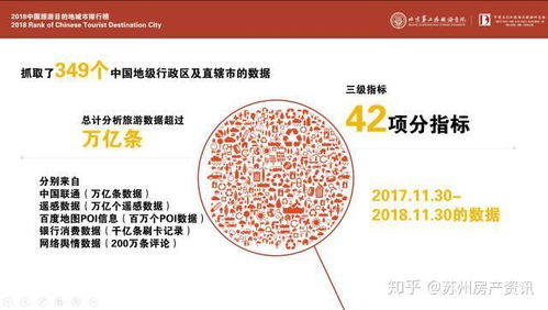 苏州跻身中国最佳旅游目的地城市前三 旅游看房大数据服务开启新趋势