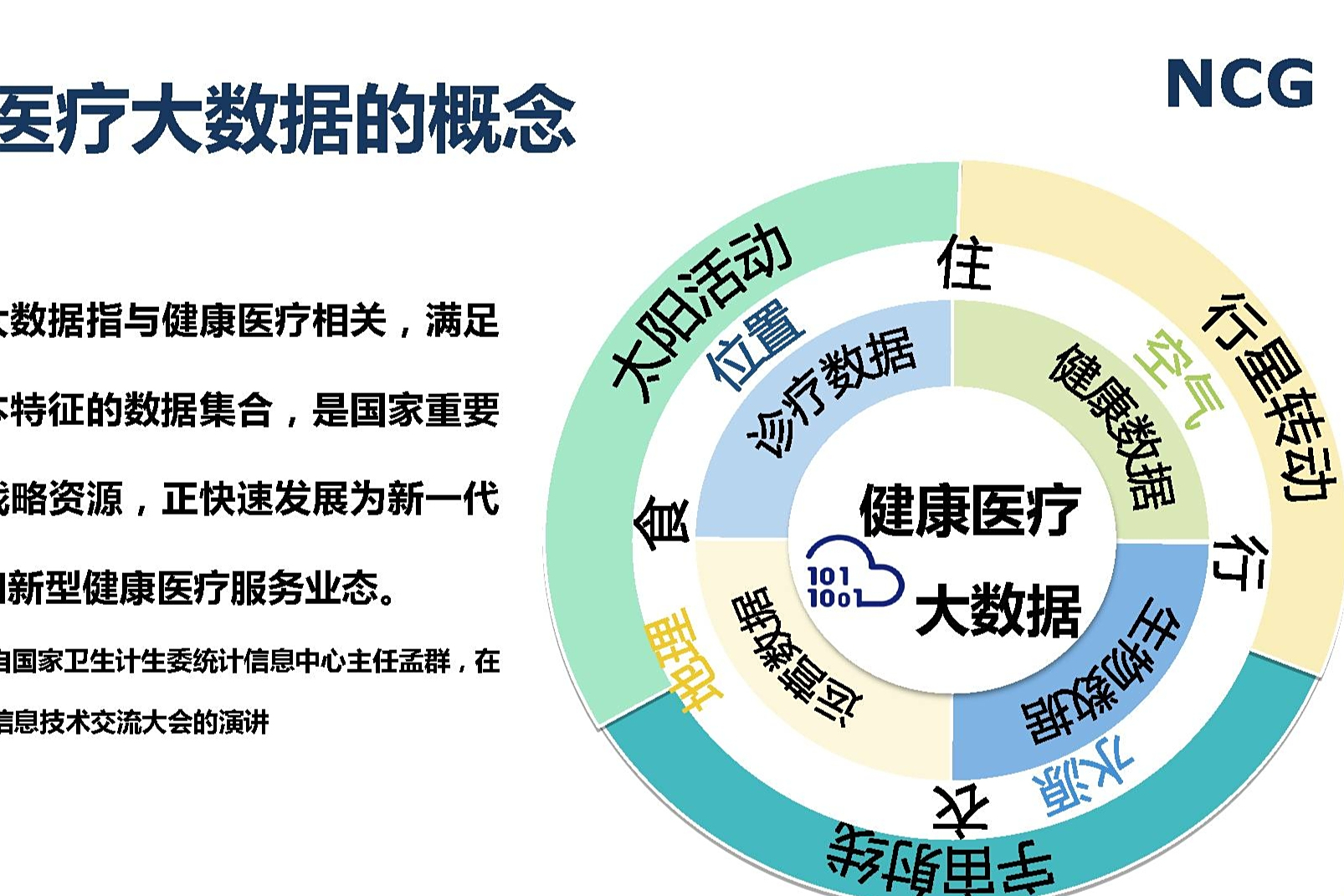 大数据赋能医疗 精准高效的医疗服务新引擎