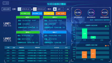 工厂指挥中心基于大数据可视化与智能服务的设计与应用探讨