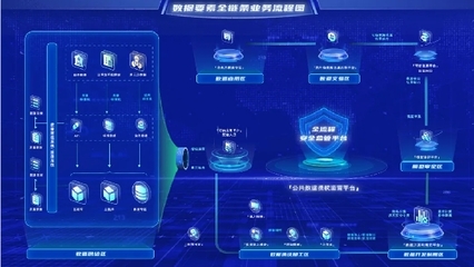 以新质生产力驱动贵州大数据集团数据要素全链条的创新实践