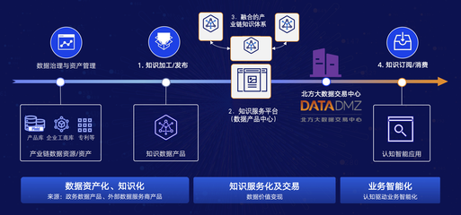 领域知识网络即服务:知识助力产业升级&ldquo;无形的手&rdquo;?